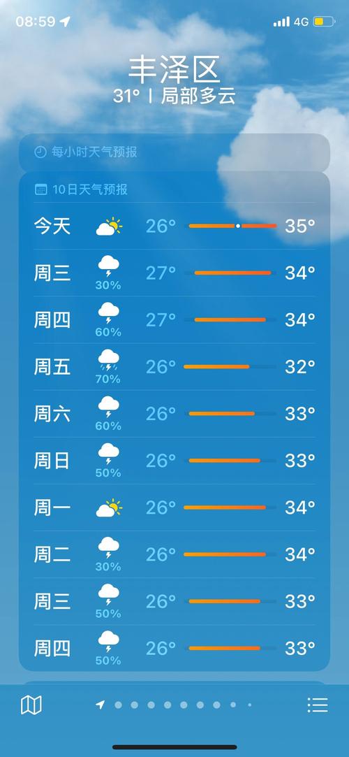 绵竹白云山天气预报，绵竹白云池酒厂介绍  第4张