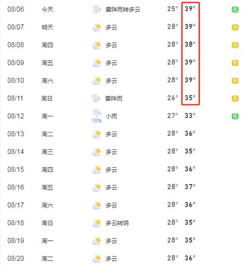 遂宁春节天气怎么样，清明节遂宁天气？  第2张