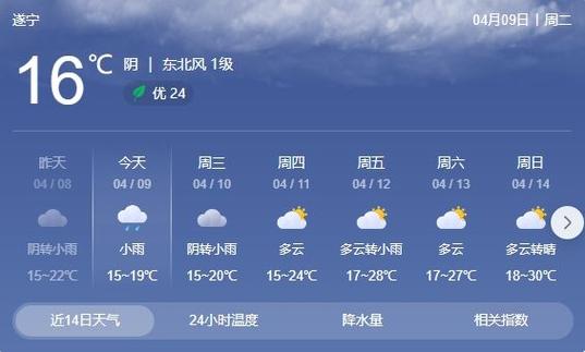遂宁春节天气怎么样，清明节遂宁天气？  第5张