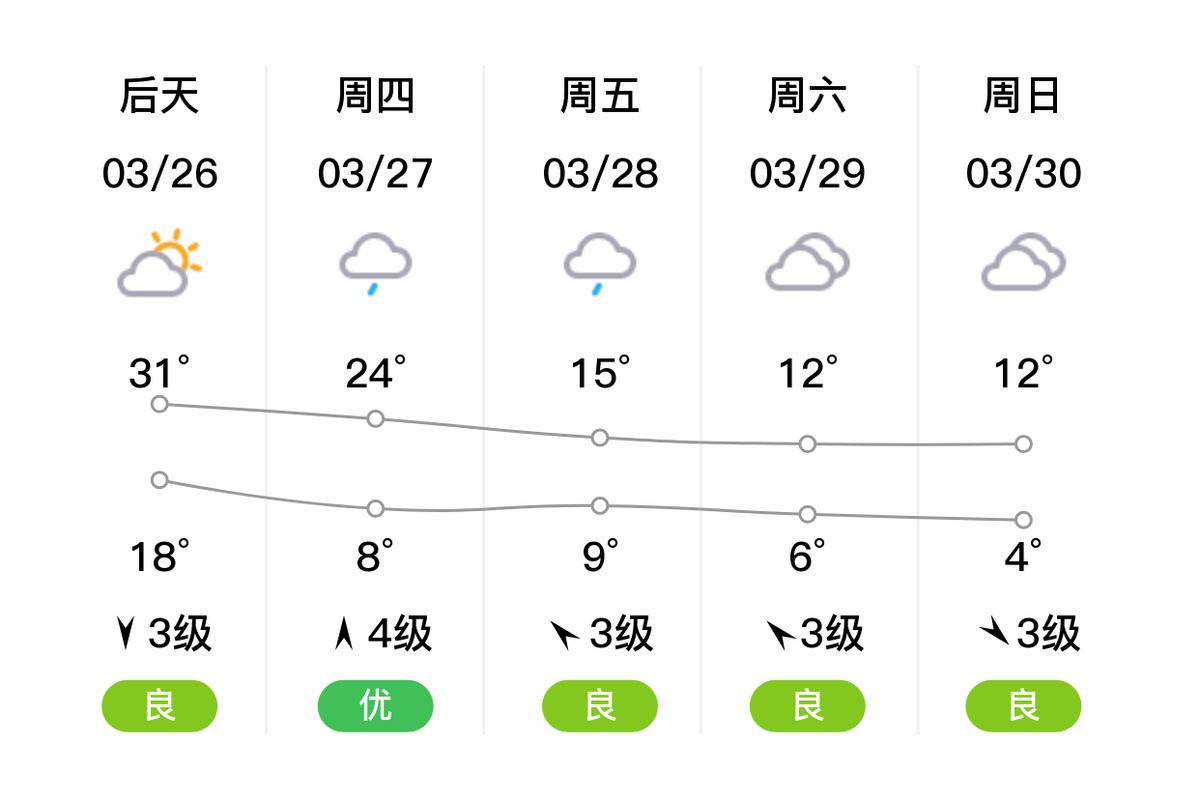 嘉善天气预报紫外线？嘉善天气预警？  第2张
