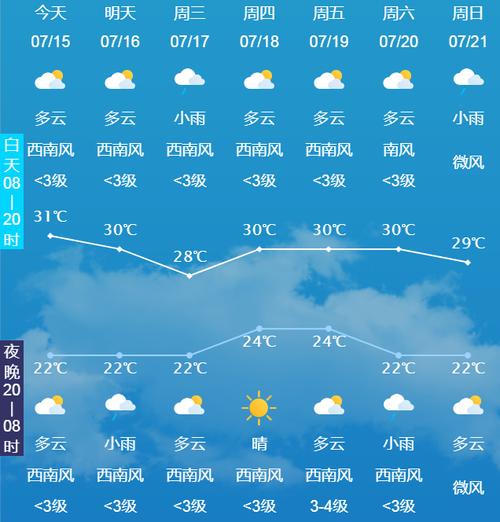 长春市15天气预报，长春15天天气预报最新？  第4张