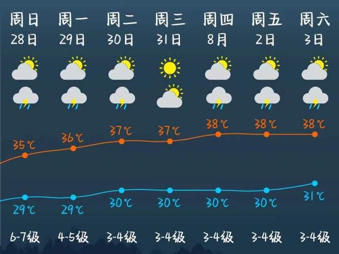 上海十一号天气预报，上海十一温度上海十一天气预报查询  第6张