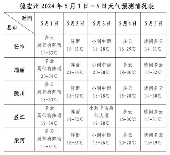 宏村的天气预报一周，宏村天气30天预报？  第3张