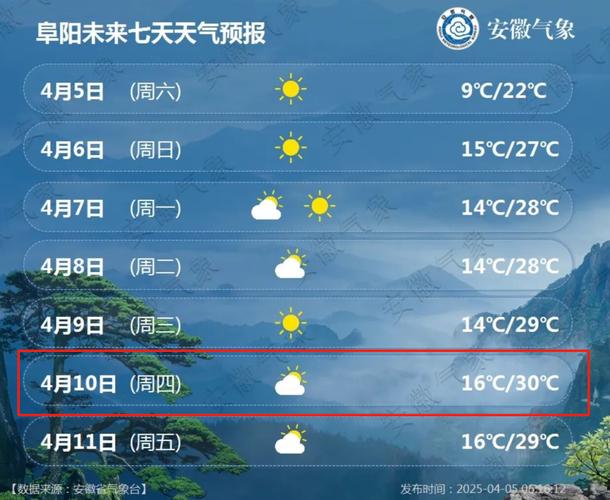 宏村的天气预报一周，宏村天气30天预报？  第6张