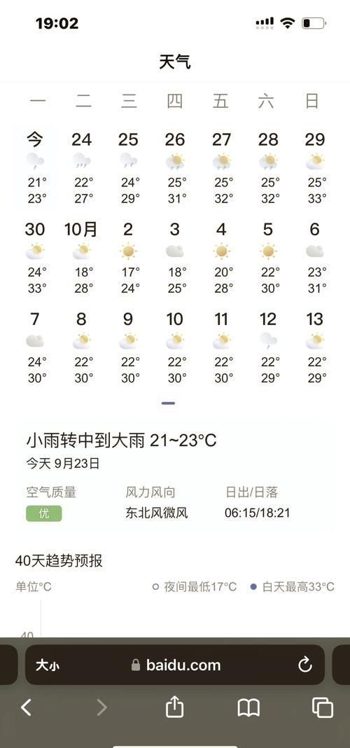 天气预报和穿衣指数，天气预报穿衣指数简笔画  第2张