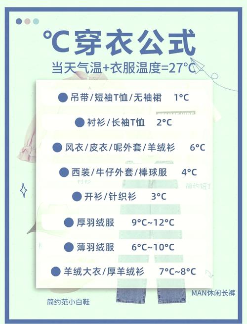 天气预报和穿衣指数，天气预报穿衣指数简笔画  第3张