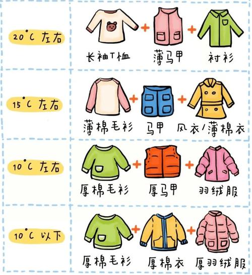 天气预报和穿衣指数，天气预报穿衣指数简笔画  第4张