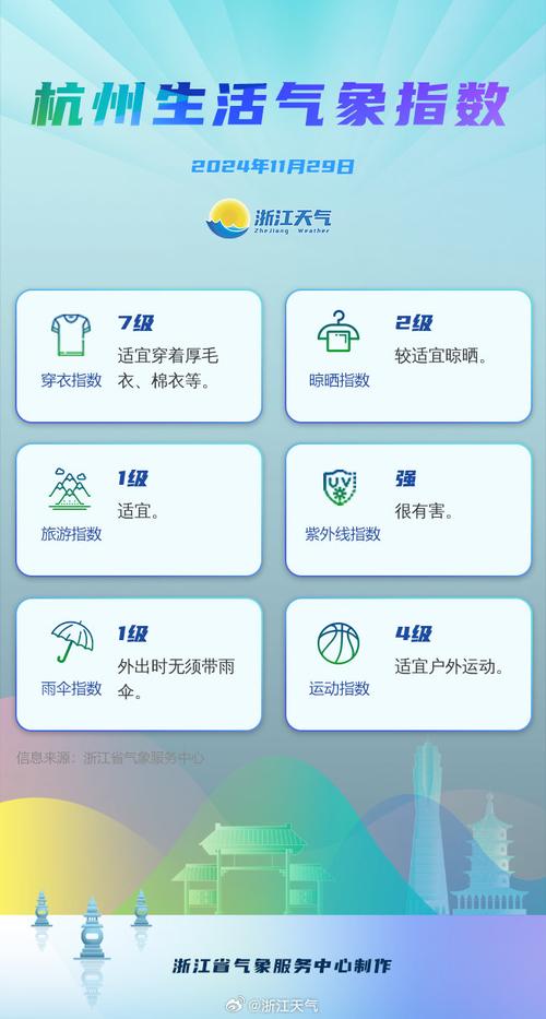 天气预报和穿衣指数，天气预报穿衣指数简笔画  第5张