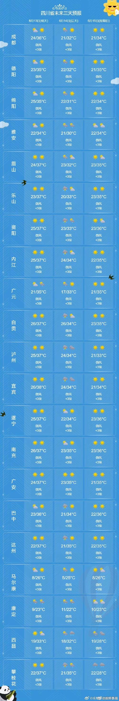 天气预报成都锦江区？成都锦江区天气预报未来24小时？  第2张