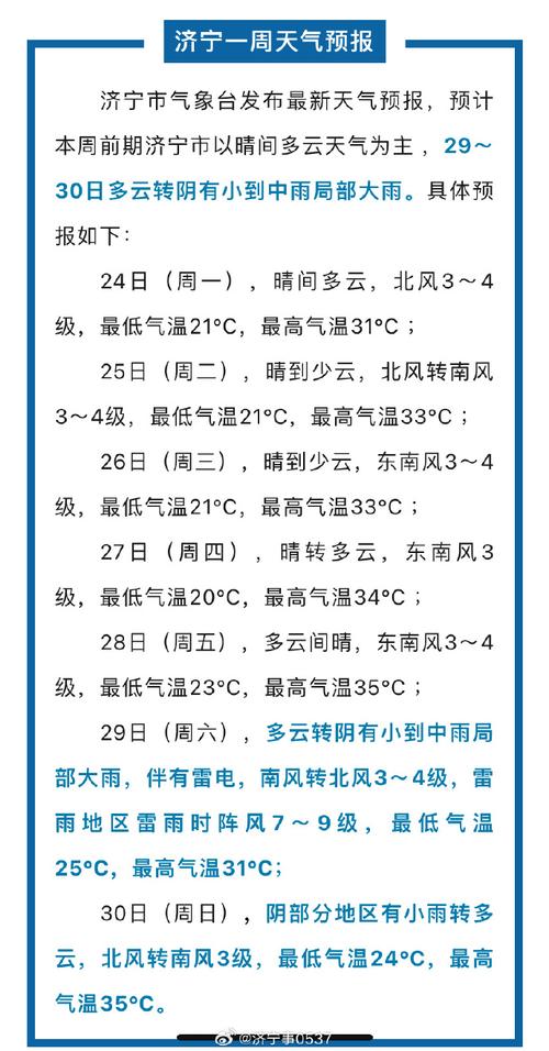 济宁市泗水天气预报，济宁泗水天气预报15天查询一周天气预报？  第1张