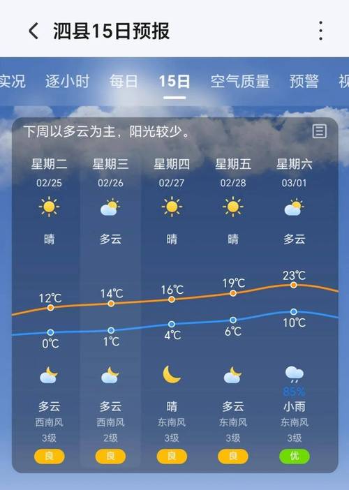 济宁市泗水天气预报，济宁泗水天气预报15天查询一周天气预报？  第5张