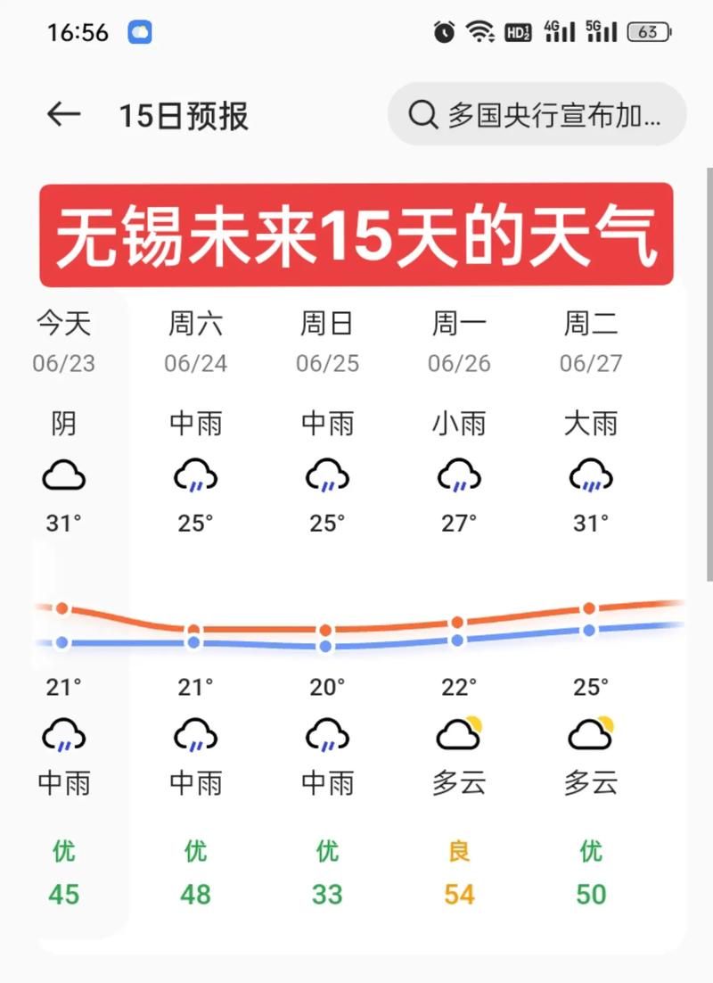 安徽太湖一周的天气？安徽太湖 天气？  第4张