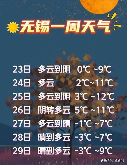 安徽太湖一周的天气？安徽太湖 天气？  第5张