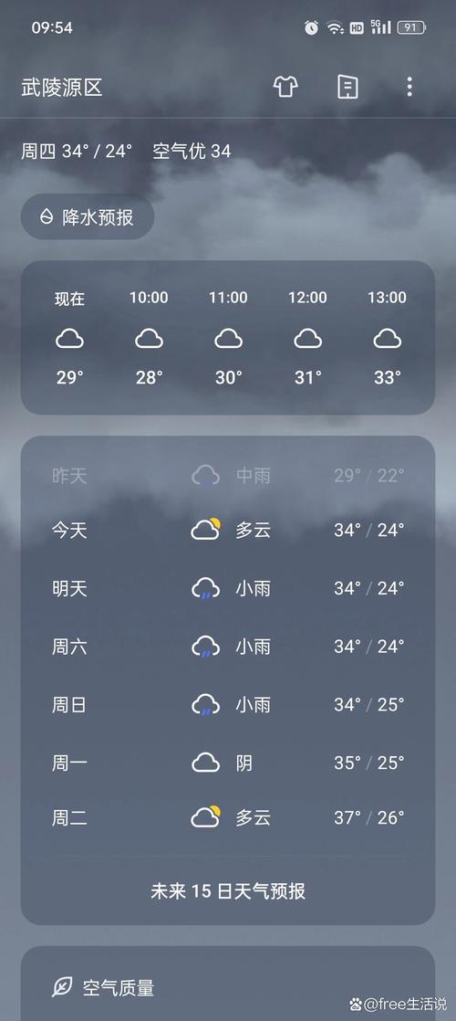 武陵源实时天气预报？武陵源天气预报一周天气？  第1张
