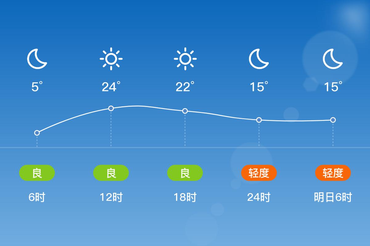 广饶天气预报一周内？广饶天气预报小时？  第1张