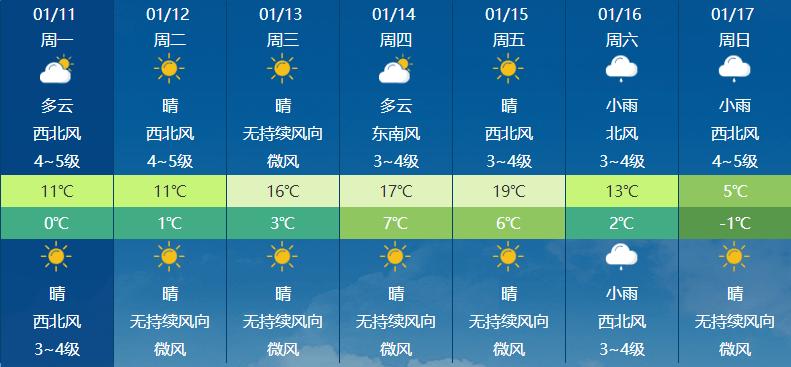广饶天气预报一周内？广饶天气预报小时？  第3张