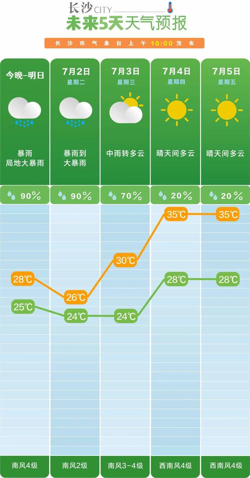 天气预报是怎么来的？天气预天气预报报15天？  第3张