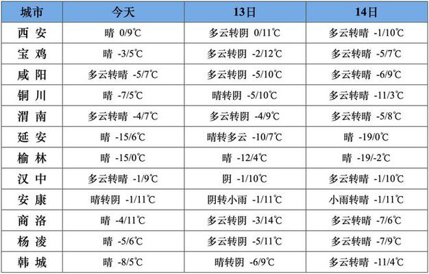渭南八月份预报天气，陕西渭南2021年8月份天气  第2张
