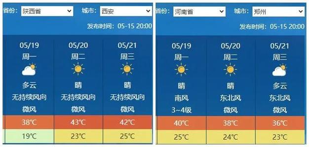 渭南八月份预报天气，陕西渭南2021年8月份天气  第3张