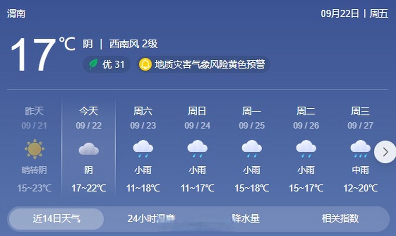 渭南八月份预报天气，陕西渭南2021年8月份天气  第4张