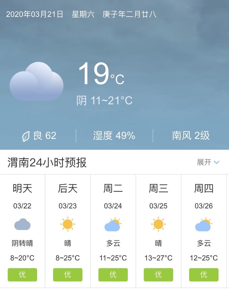 渭南八月份预报天气，陕西渭南2021年8月份天气  第5张
