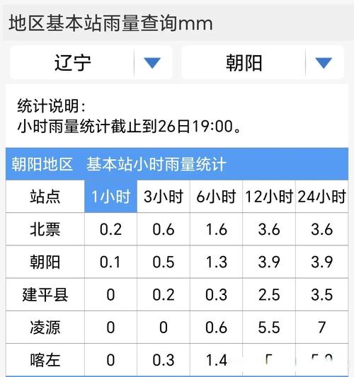 建昌县天气预报下载，建昌县的天气预报？  第1张