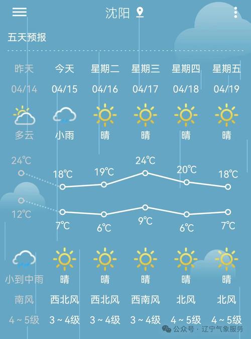 建昌县天气预报下载，建昌县的天气预报？  第4张
