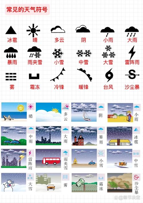 中央气象台天气云图，中央气象台天气实况卫星云图？  第6张