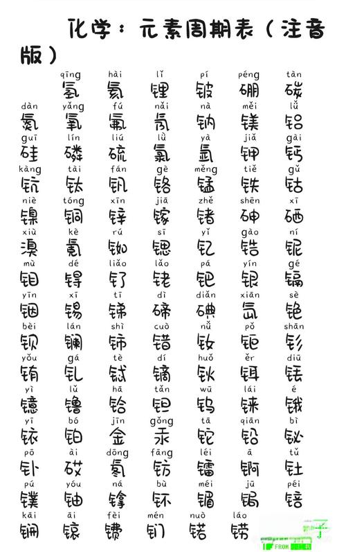 元素周期表52号元素骂人，元素周期52号元素的简写？  第2张
