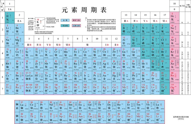 元素周期表52号元素骂人，元素周期52号元素的简写？  第5张