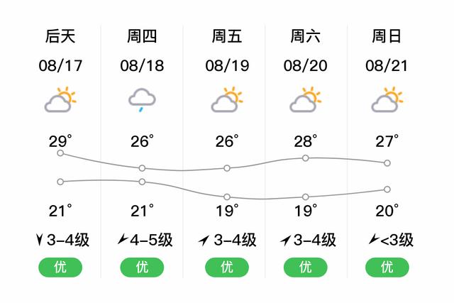 罗平明天天气怎么样，罗平明天天气预报？  第4张