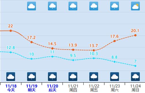 罗平明天天气怎么样，罗平明天天气预报？  第5张