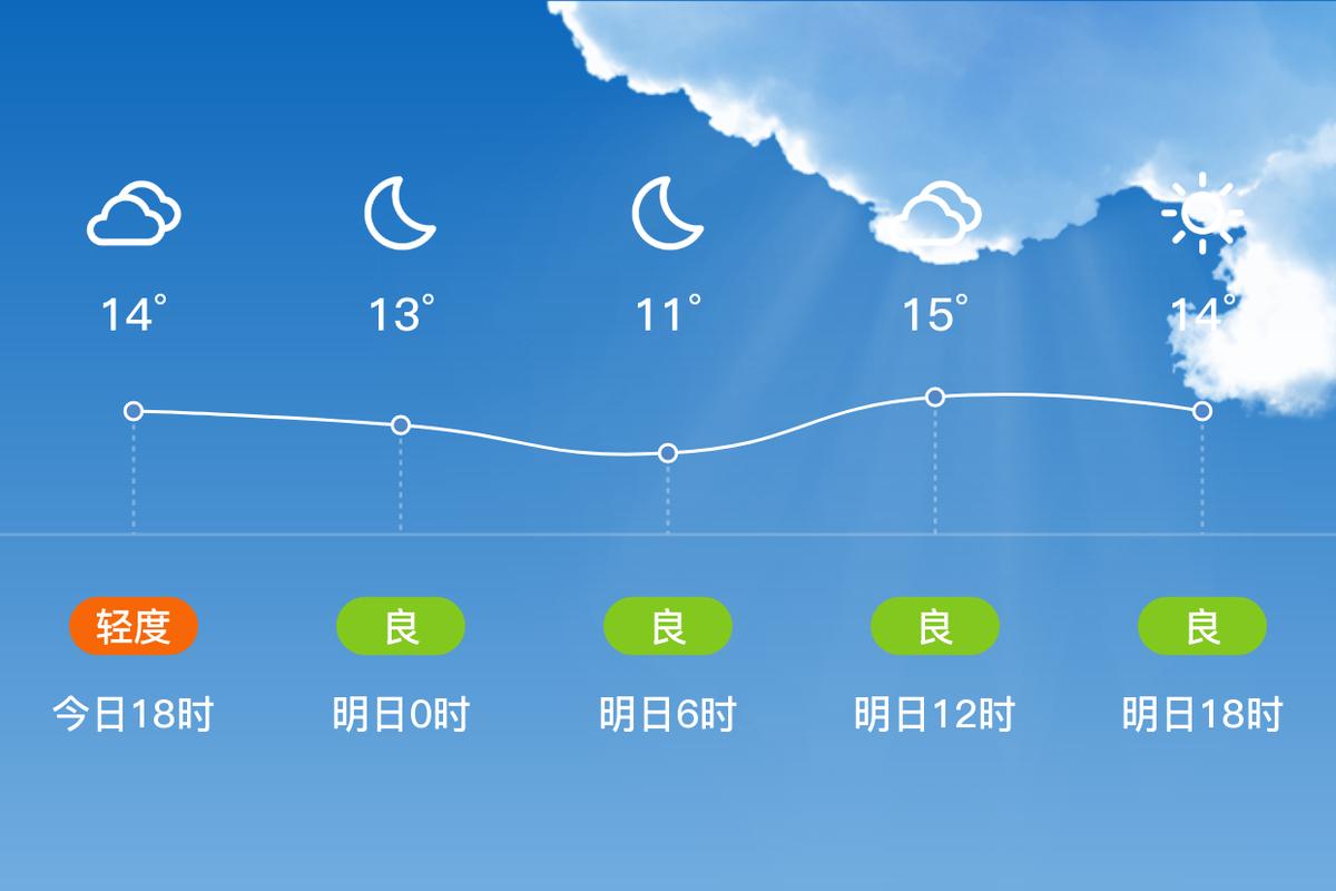 冠县天气预报5天的，冠县天气预报30天？  第5张