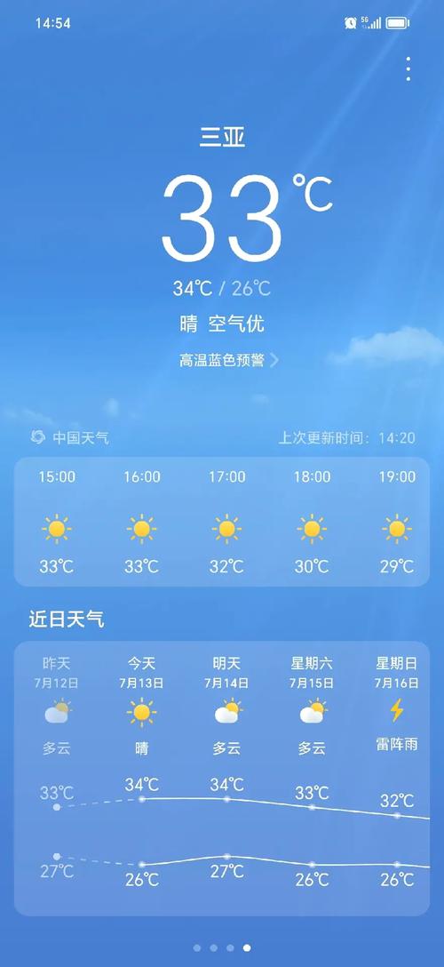 三亚12月6日天气，三亚12月16号一26号的天气  第1张