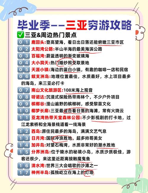 三亚12月6日天气，三亚12月16号一26号的天气  第3张
