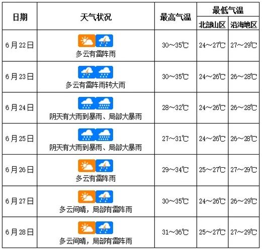 三亚12月6日天气，三亚12月16号一26号的天气  第6张