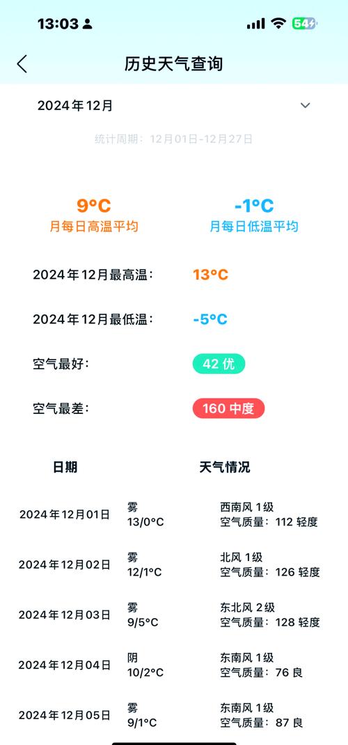 城固天气预报降雨量？城固天气预报40天？  第1张