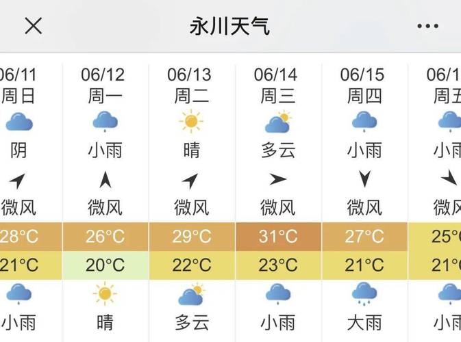 永川15天天气预报，永川天气预报15天查询精准？  第2张