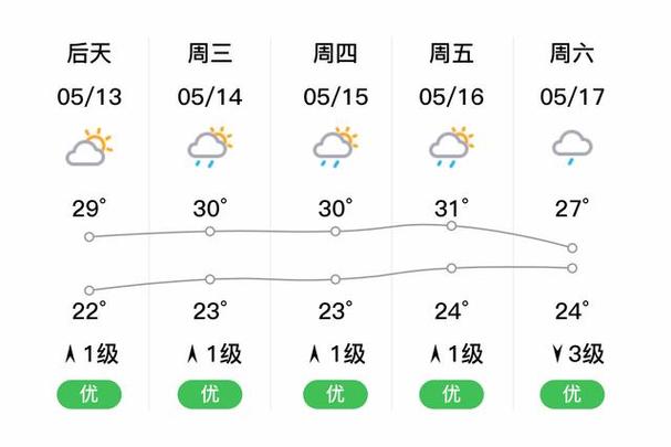 开平逐小时天气预报，开平天气24小时预报  第1张