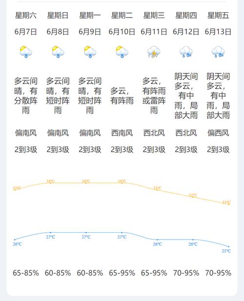 开平逐小时天气预报，开平天气24小时预报  第4张