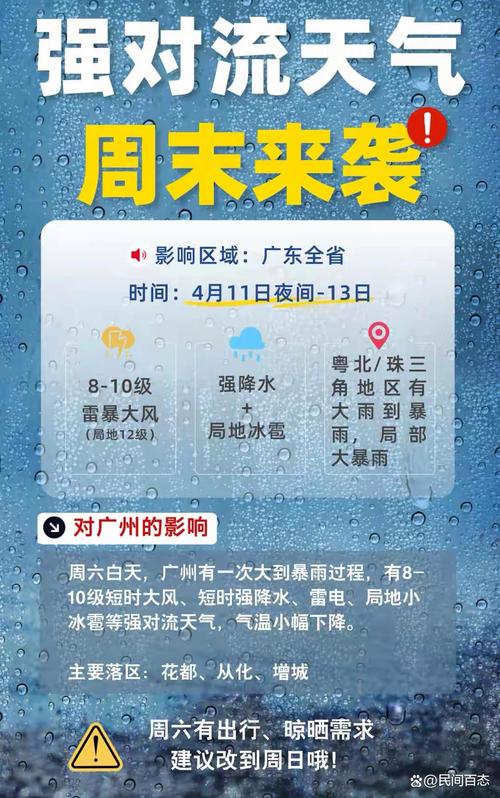 开平逐小时天气预报，开平天气24小时预报  第5张