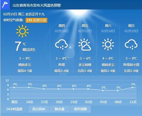 青岛天气预报三十天，青岛天气预报30天准确  第4张