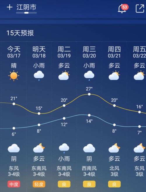 江阴天气十五天预报，江阴天气十五天预报情况？  第2张