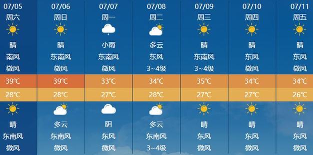 江阴天气十五天预报，江阴天气十五天预报情况？  第3张