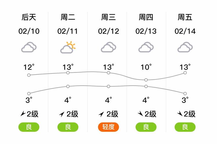 绵阳6月份天气情况，绵阳六月份天气  第6张