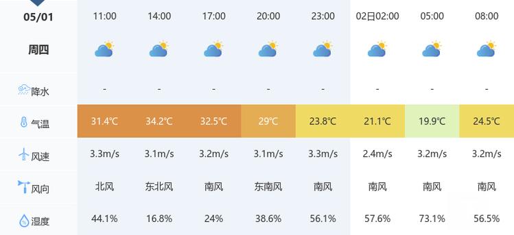 荆州明天天气和气压，荆州明天天气怎么样？  第1张