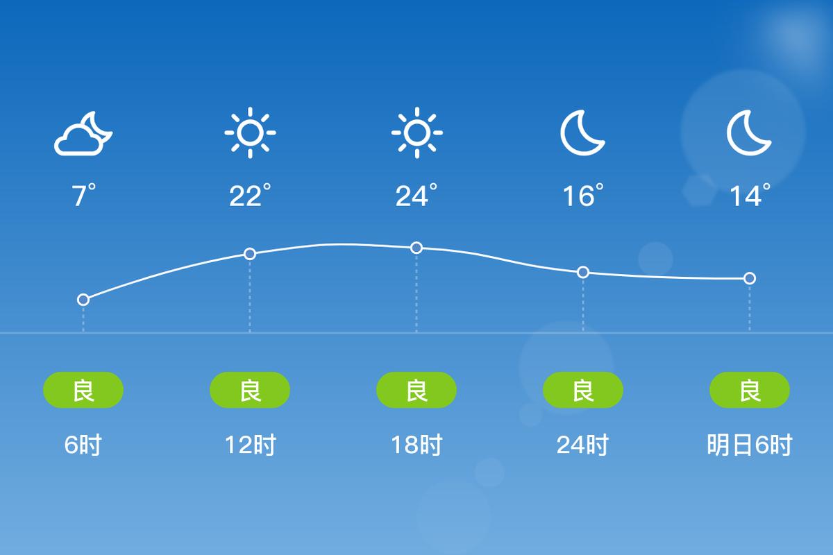 阜阳市颍上天气预报，2345天气王阜阳颍上天气预报？  第3张