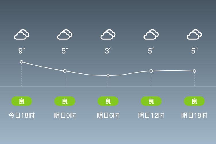阜阳市颍上天气预报，2345天气王阜阳颍上天气预报？  第6张