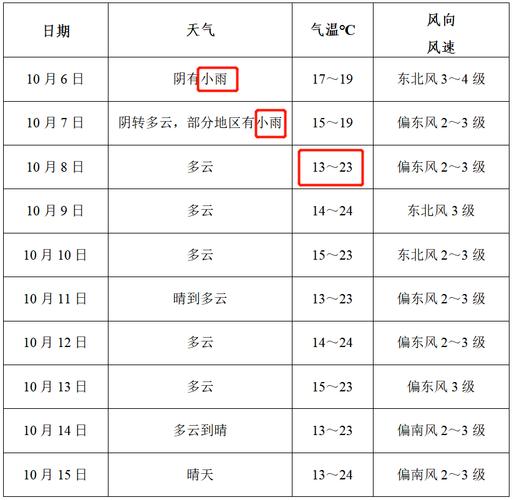 阜阳市颍上天气预报，2345天气王阜阳颍上天气预报？  第5张