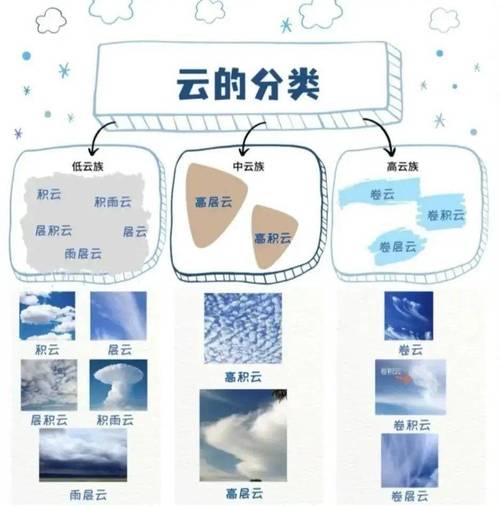 天气气象云图怎么看？气象云图是什么意思？  第3张